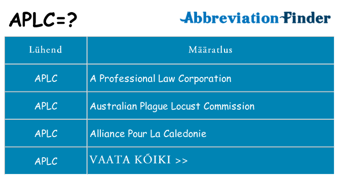 Mida aplc seista