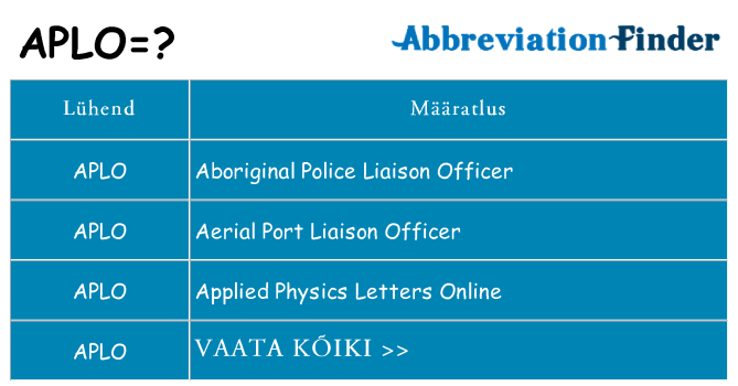 Mida aplo seista