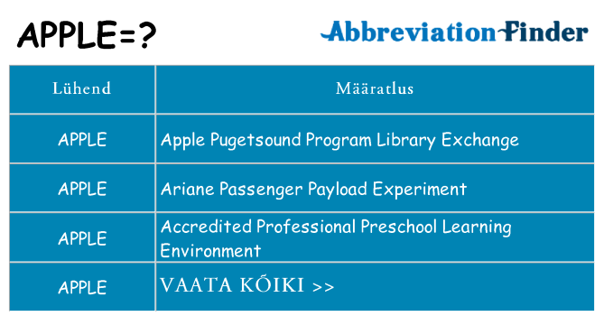 Mida apple seista