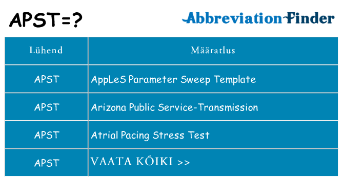 Mida apst seista