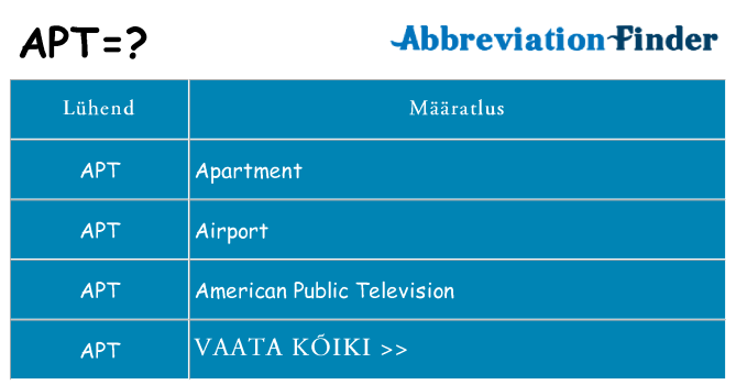 Mida apt seista