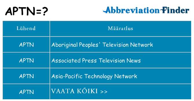 Mida aptn seista
