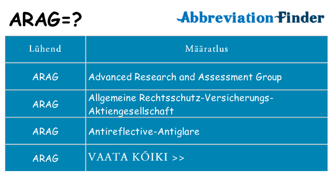 Mida arag seista