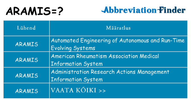 Mida aramis seista
