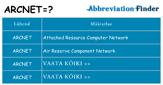 Mida arcnet seista