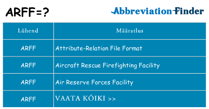 Mida arff seista