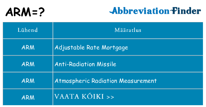 Mida arm seista