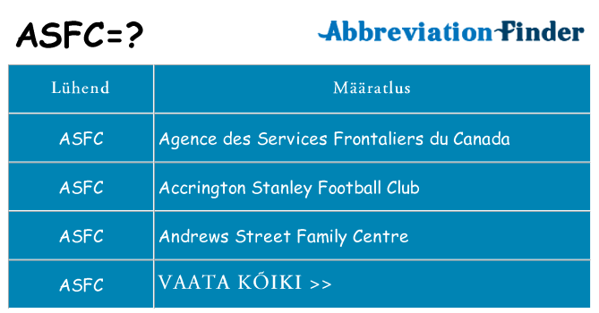Mida asfc seista