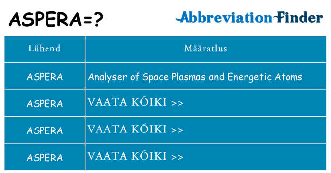 Mida aspera seista