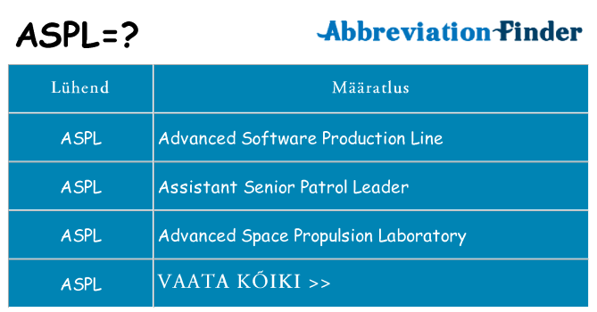 Mida aspl seista