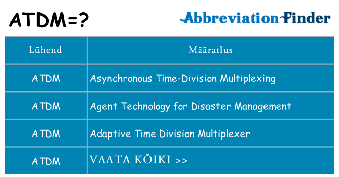 Mida atdm seista
