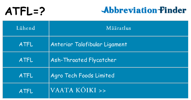 Mida atfl seista