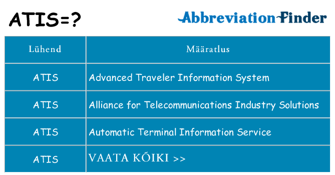 Mida atis seista
