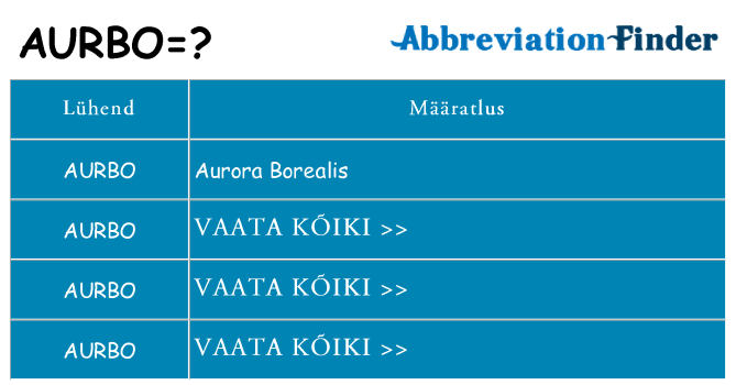 Mida aurbo seista