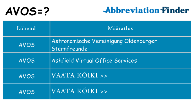 Mida avos seista