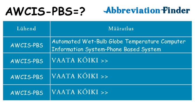 Mida awcis-pbs seista