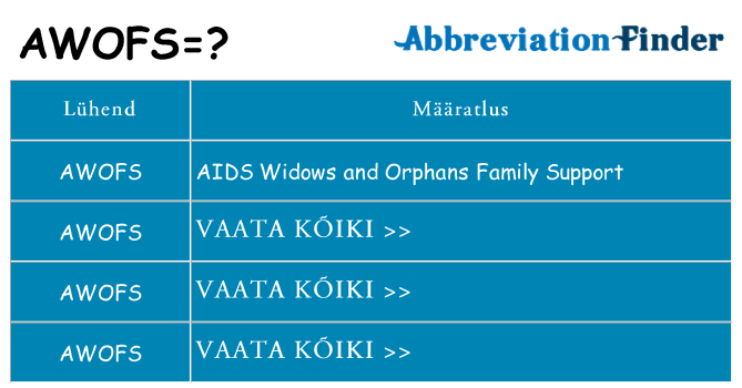 Mida awofs seista