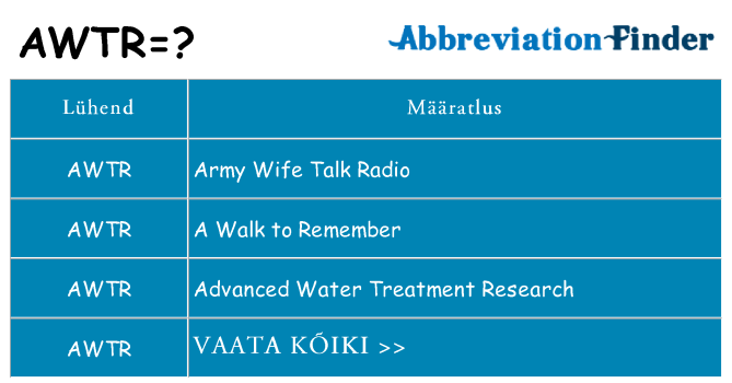 Mida awtr seista