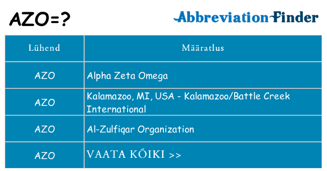 Mida azo seista