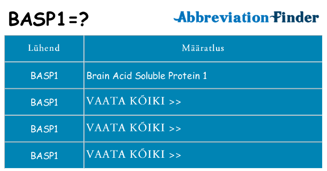 Mida basp1 seista