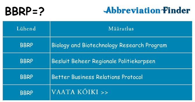 Mida bbrp seista
