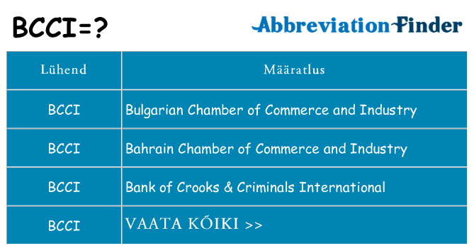 Mida bcci seista