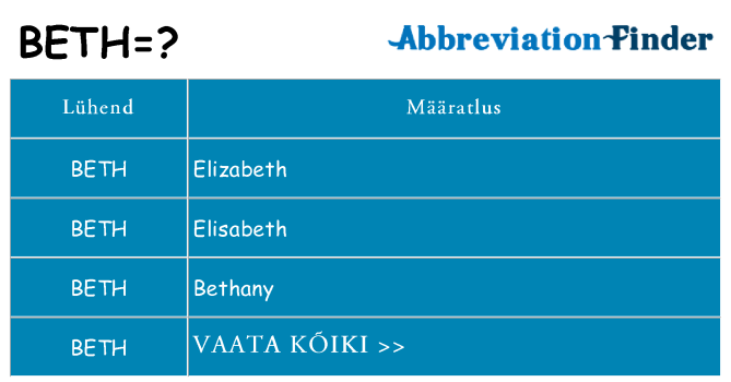 Mida beth seista