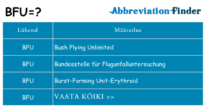 Mida bfu seista