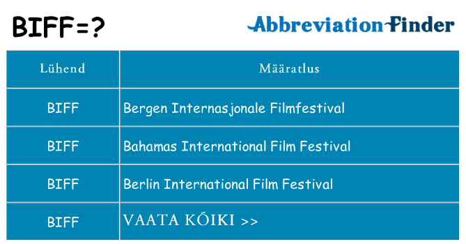 Mida biff seista