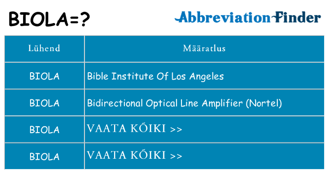 Mida biola seista