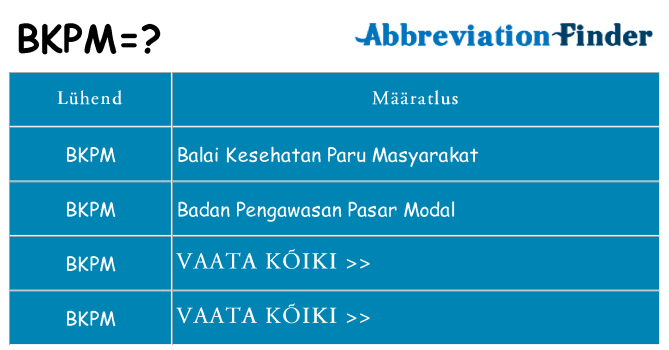 Mida bkpm seista