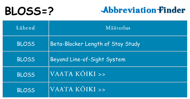 Mida bloss seista