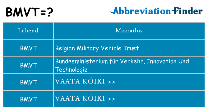 Mida bmvt seista