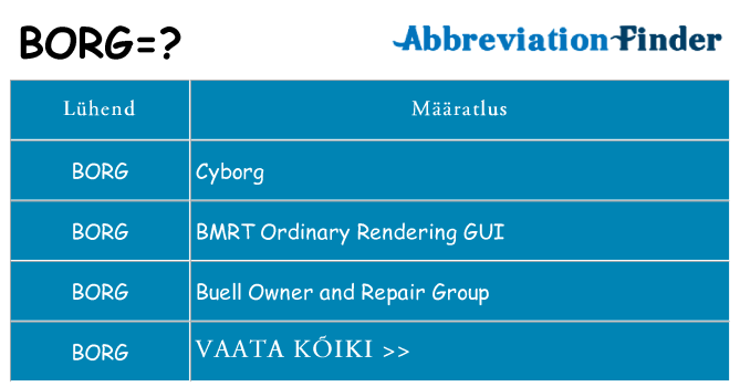 Mida borg seista