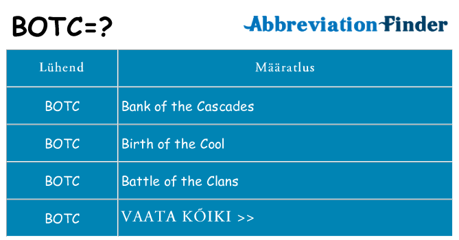 Mida botc seista