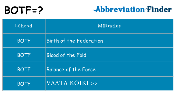Mida botf seista