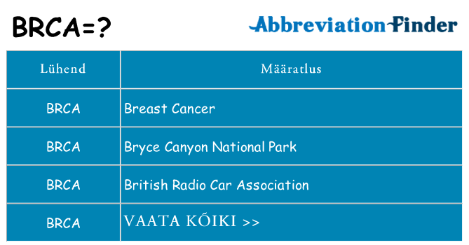 Mida brca seista