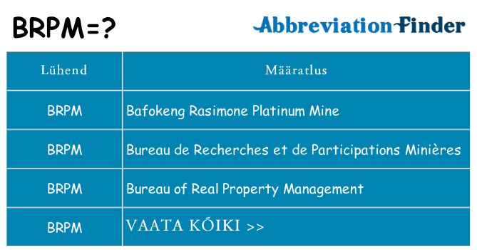 Mida brpm seista