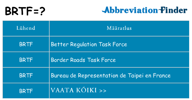 Mida brtf seista