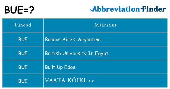 Mida bue seista