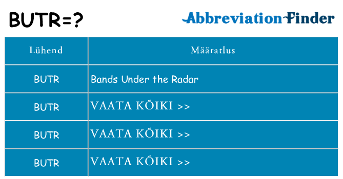 Mida butr seista