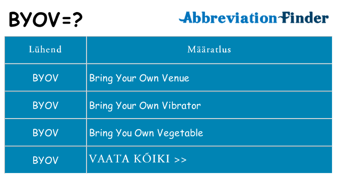 Mida byov seista