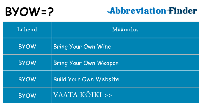 Mida byow seista