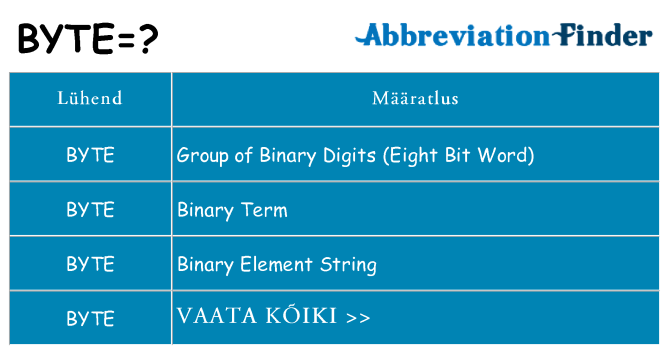 Mida byte seista