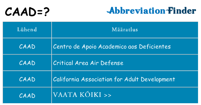 Mida caad seista