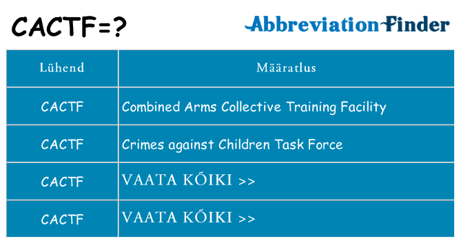 Mida cactf seista