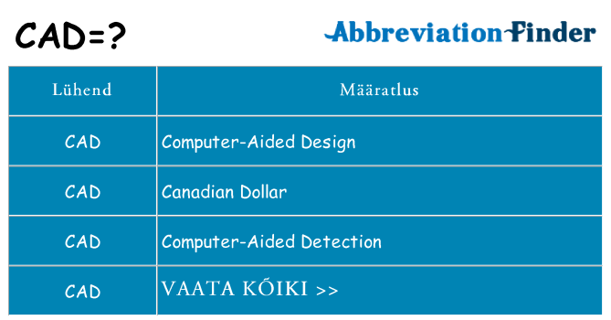 Mida cad seista