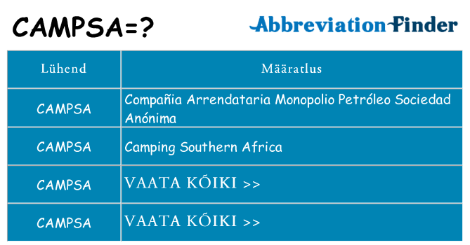 Mida campsa seista