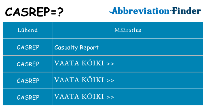 Mida casrep seista