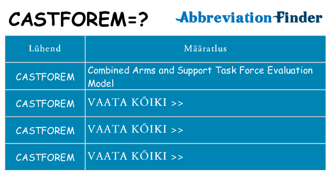 Mida castforem seista